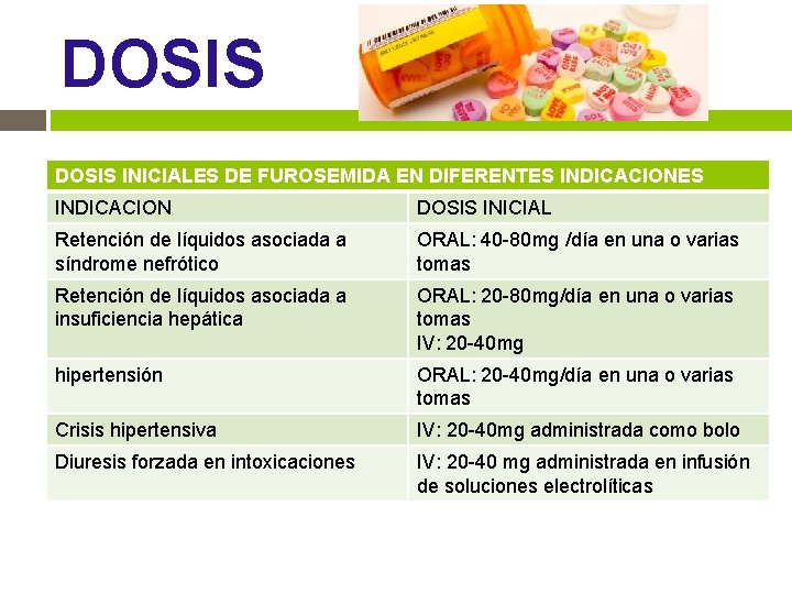 DOSIS INICIALES DE FUROSEMIDA EN DIFERENTES INDICACION DOSIS INICIAL Retención de líquidos asociada a DOSIS INICIALES DE FUROSEMIDA EN DIFERENTES INDICACION DOSIS INICIAL Retención de líquidos asociada a