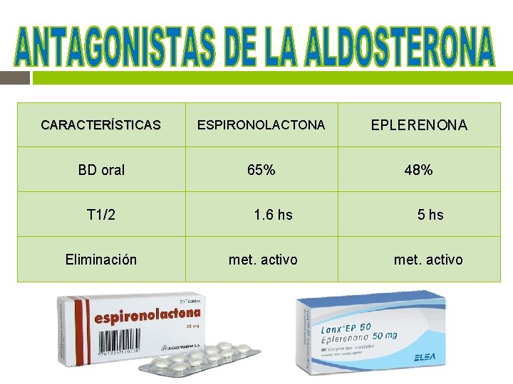 CARACTERÍSTICAS ESPIRONOLACTONA EPLERENONA BD oral 65% 48% T 1/2 Eliminación 1. 6 hs met. CARACTERÍSTICAS ESPIRONOLACTONA EPLERENONA BD oral 65% 48% T 1/2 Eliminación 1. 6 hs met.