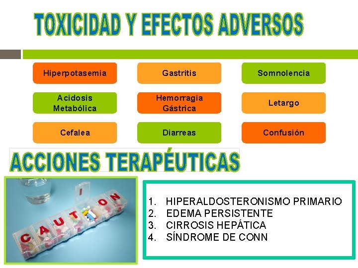 Hiperpotasemia Gastritis Somnolencia Acidosis Metabólica Hemorragia Gástrica Letargo Cefalea Diarreas Confusión 1. 2. 3. Hiperpotasemia Gastritis Somnolencia Acidosis Metabólica Hemorragia Gástrica Letargo Cefalea Diarreas Confusión 1. 2. 3.