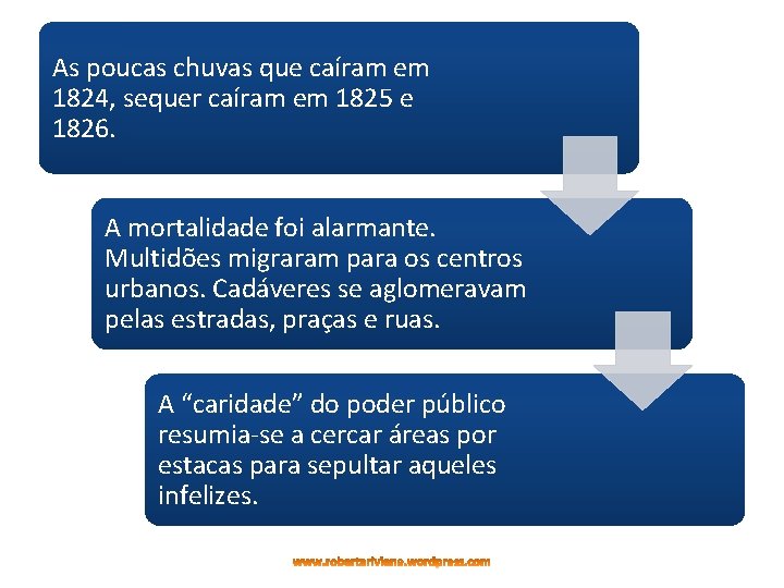As poucas chuvas que caíram em 1824, sequer caíram em 1825 e 1826. A As poucas chuvas que caíram em 1824, sequer caíram em 1825 e 1826. A