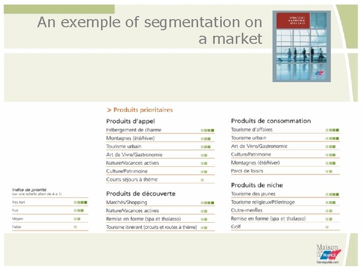 An exemple of segmentation on a market 