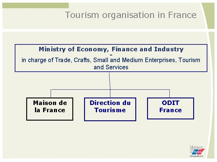 Tourism organisation in France Ministry of Economy, Finance and Industry - in charge of
