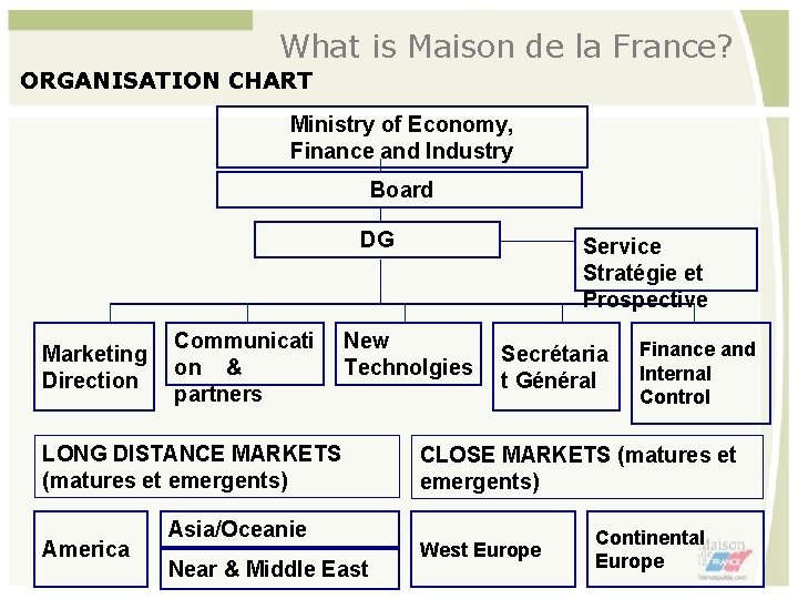 What is Maison de la France? ORGANISATION CHART Ministry of Economy, Finance and Industry