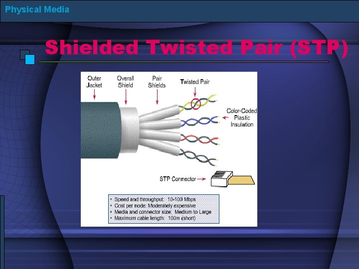 Physical Media Shielded Twisted Pair (STP) 