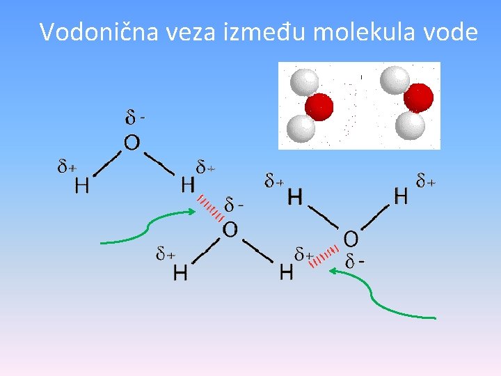 Vodonična veza između molekula vode 