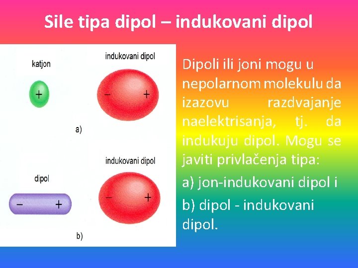 Sile tipa dipol – indukovani dipol Dipoli ili joni mogu u nepolarnom molekulu da