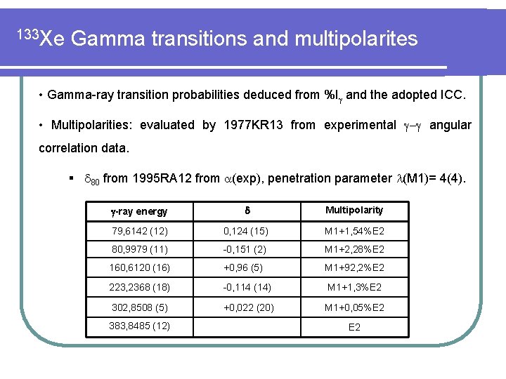 133 Xe Gamma transitions and multipolarites • Gamma-ray transition probabilities deduced from %I and