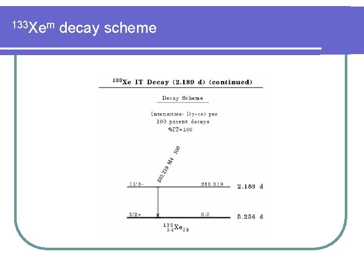 133 Xem decay scheme 