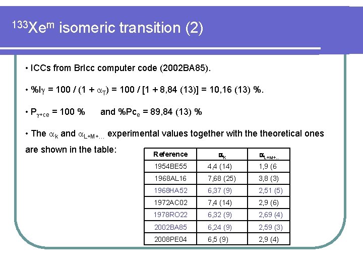 133 Xem isomeric transition (2) • ICCs from Br. Icc computer code (2002 BA