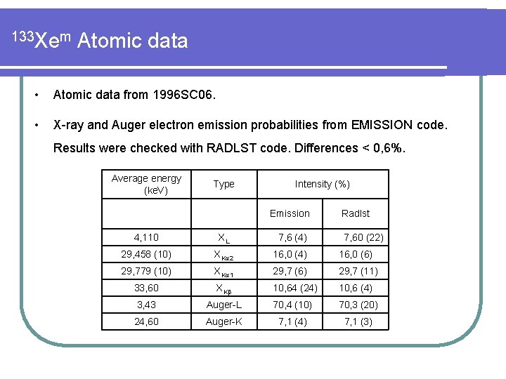 133 Xem Atomic data • Atomic data from 1996 SC 06. • X-ray and