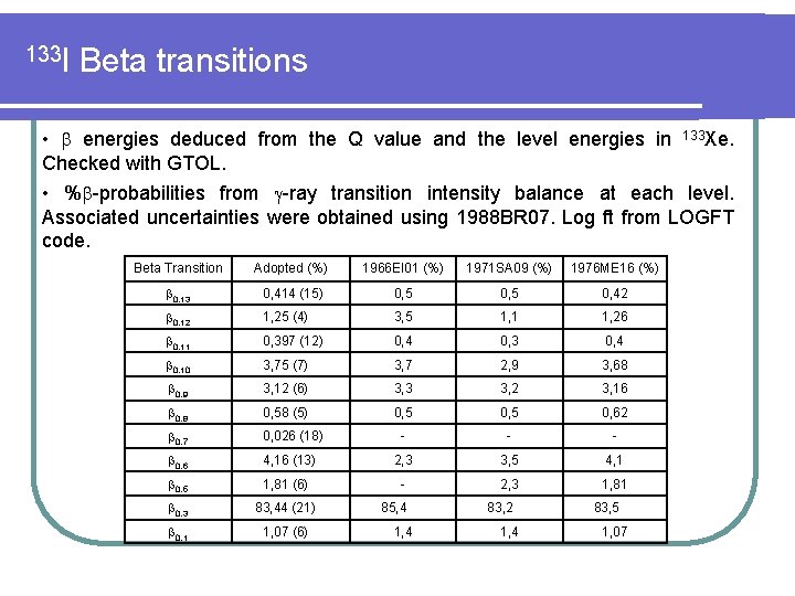 133 I Beta transitions • energies deduced from the Q value and the level