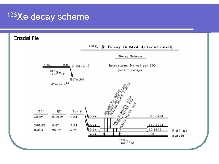 133 Xe decay scheme Ensdat file 