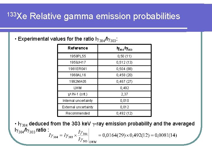 133 Xe Relative gamma emission probabilities • Experimental values for the ratio I 384/I