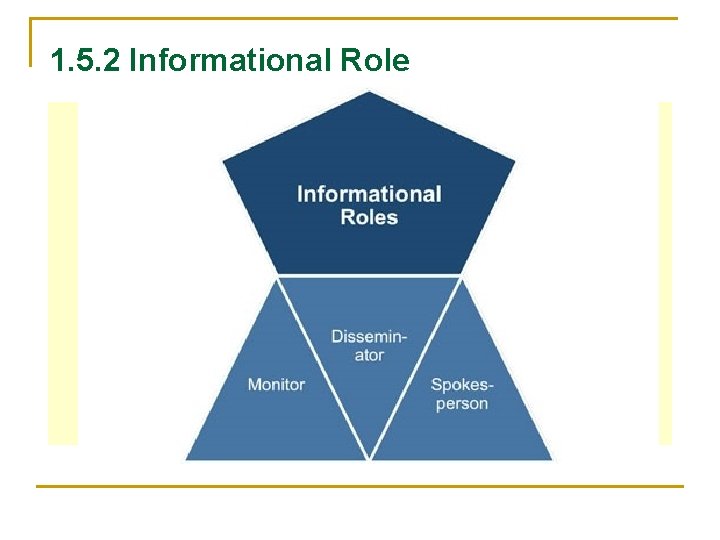 1. 5. 2 Informational Role 