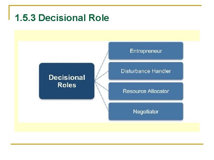 1. 5. 3 Decisional Role 