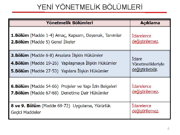 YENİ YÖNETMELİK BÖLÜMLERİ 5 