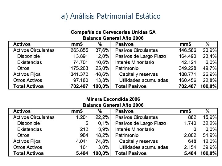 a) Análisis Patrimonial Estático 