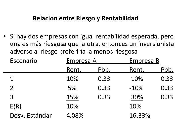 Relación entre Riesgo y Rentabilidad • Si hay dos empresas con igual rentabilidad esperada,