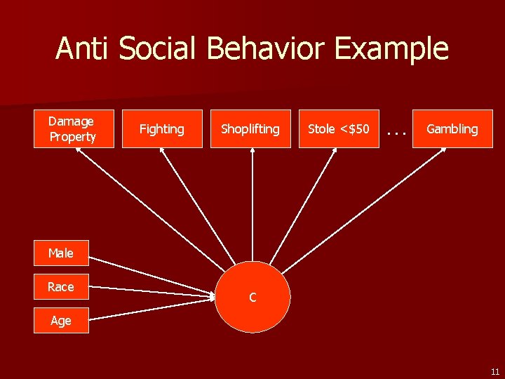 Anti Social Behavior Example Damage Property Fighting Shoplifting Stole <$50 . . . Gambling