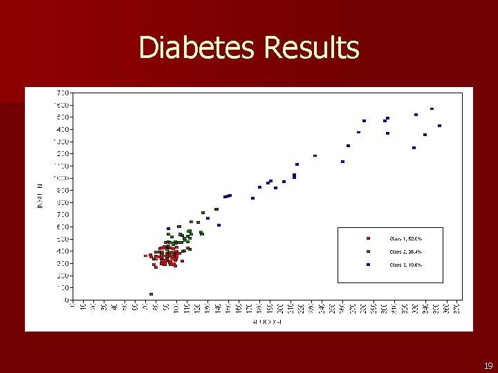 Diabetes Results 19 