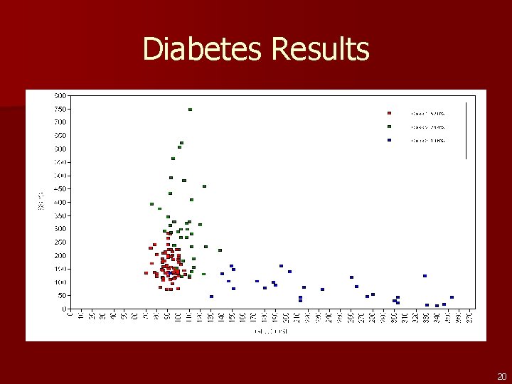 Diabetes Results 20 