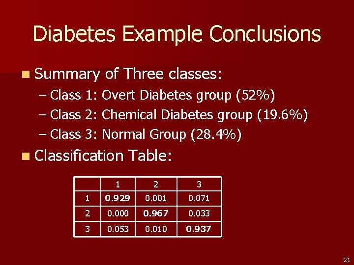 Diabetes Example Conclusions n Summary of Three classes: – Class 1: Overt Diabetes group