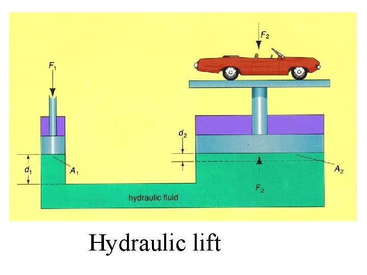 Hydraulic lift 