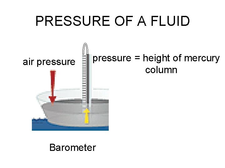 PRESSURE OF A FLUID air pressure = height of mercury column Barometer 