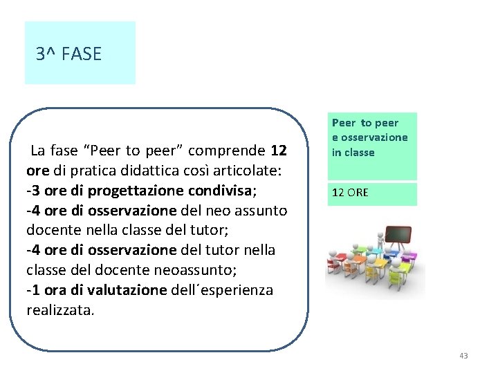  3^ FASE La fase “Peer to peer” comprende 12 ore di pratica didattica