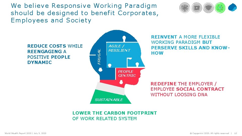 REDUCE COSTS WHILE REENGAGING A POSITIVE PEOPLE DYNAMIC FRUGAL We believe Responsive Working Paradigm