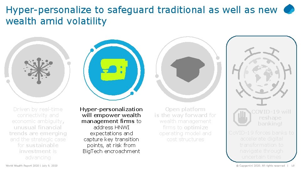 Hyper-personalize to safeguard traditional as well as new wealth amid volatility Driven by real-time