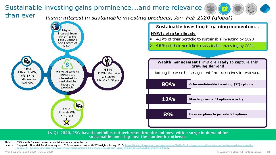 Sustainable investing gains prominence…. and more relevance than ever Rising interest in sustainable investing