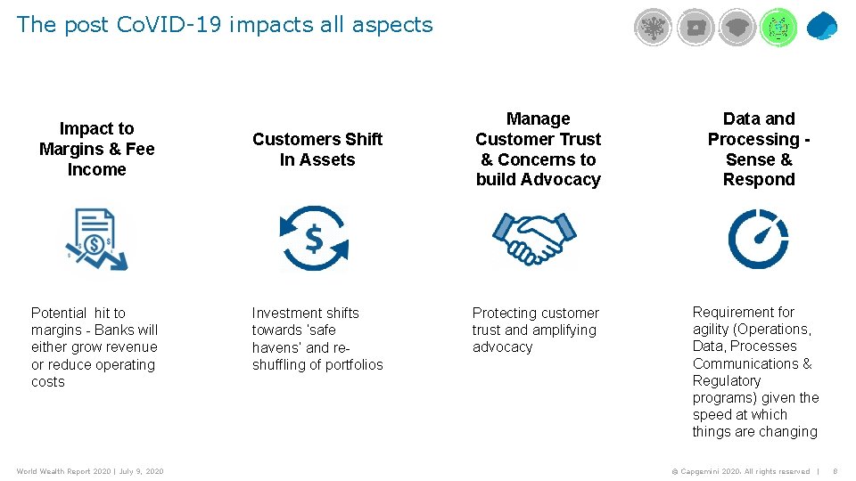 The post Co. VID-19 impacts all aspects Impact to Margins & Fee Income Potential