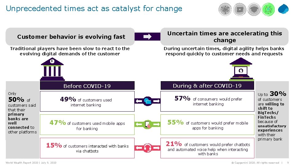 Unprecedented times act as catalyst for change Customer behavior is evolving fast Traditional players