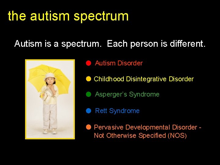 the autism spectrum Autism is a spectrum. Each person is different. Autism Disorder Childhood