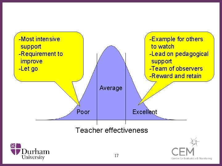 -Most intensive support -Requirement to improve -Let go -Example for others to watch -Lead