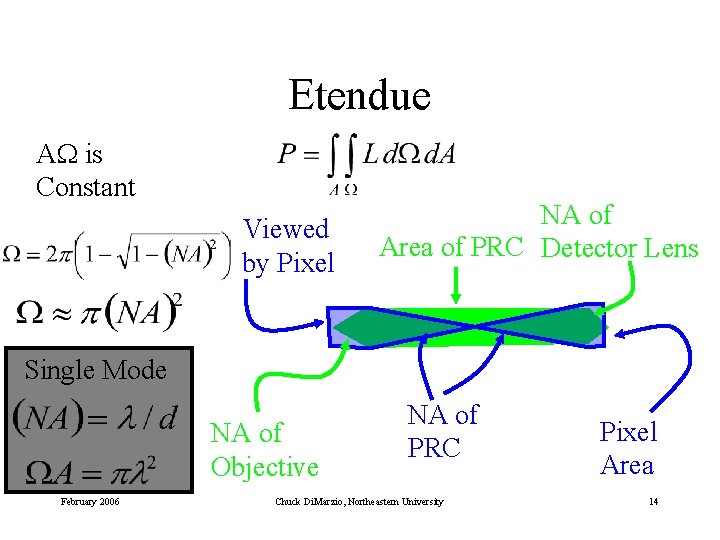 Etendue AW is Constant Viewed by Pixel NA of Area of PRC Detector Lens