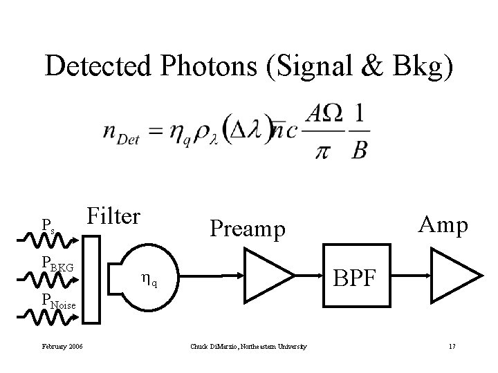 Detected Photons (Signal & Bkg) Ps PBKG Filter BPF hq PNoise February 2006 Amp