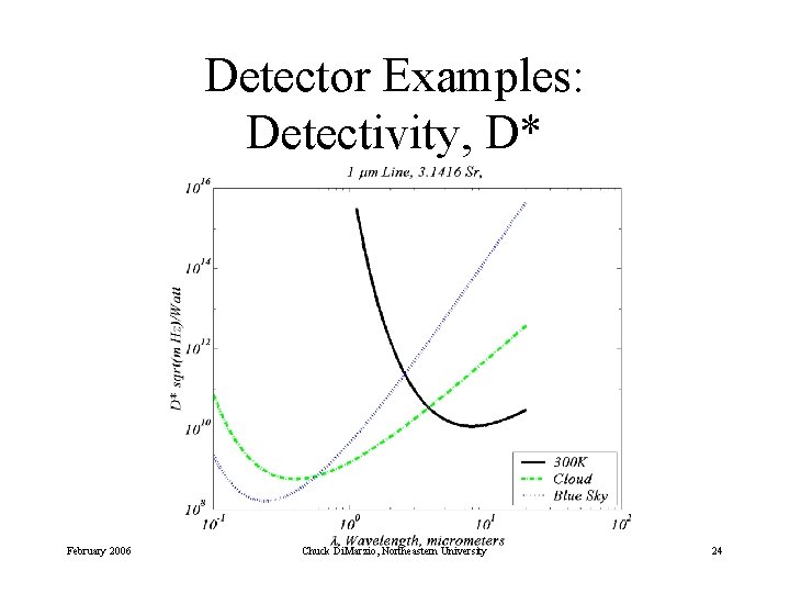 Detector Examples: Detectivity, D* 10464 -3 -34 February 2006 Chuck Di. Marzio, Northeastern University