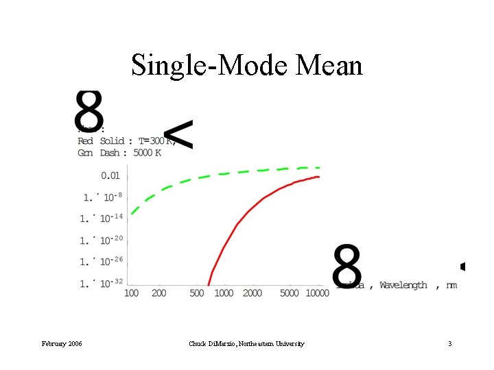 Single-Mode Mean February 2006 Chuck Di. Marzio, Northeastern University 3 