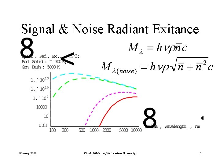 Signal & Noise Radiant Exitance February 2006 Chuck Di. Marzio, Northeastern University 6 