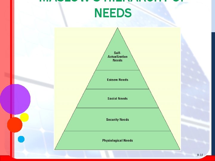 MASLOW’S HIERARCHY OF NEEDS 9 -15 