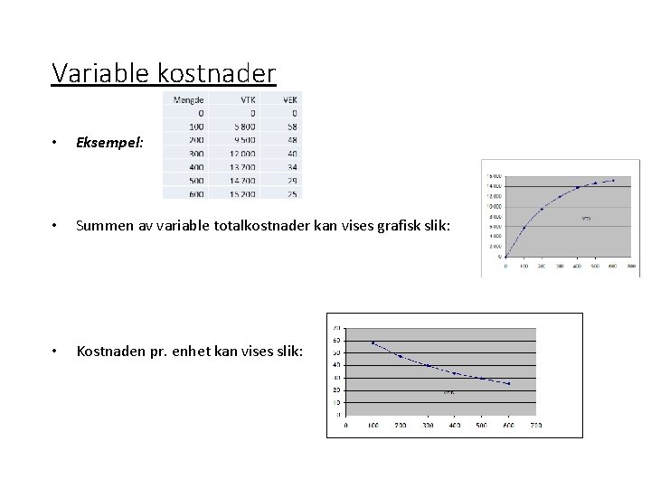 Variable kostnader • Eksempel: • Summen av variable totalkostnader kan vises grafisk slik: •