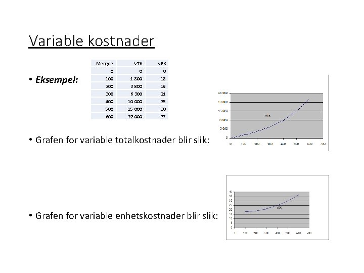 Variable kostnader • Eksempel: Mengde 0 100 200 300 400 500 600 VTK 0