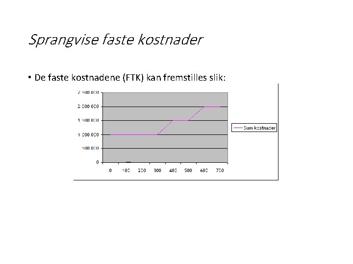 Sprangvise faste kostnader • De faste kostnadene (FTK) kan fremstilles slik: 