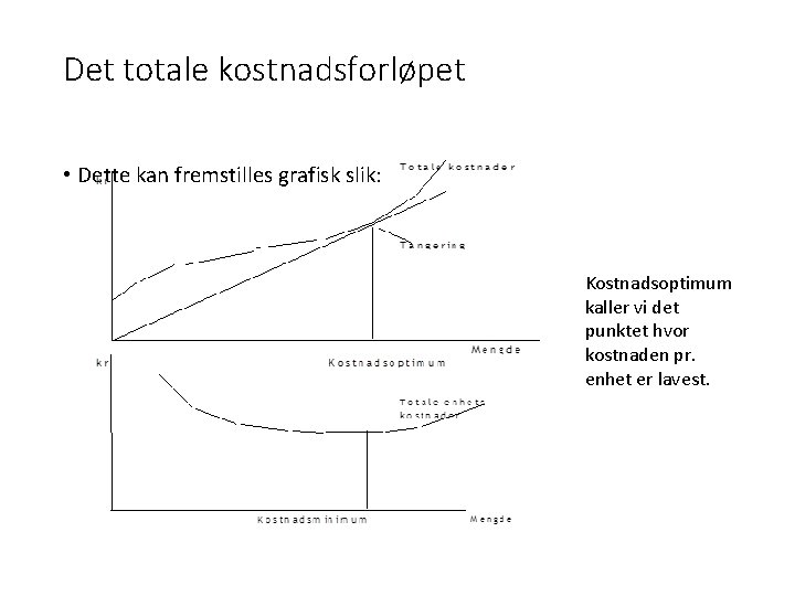 Det totale kostnadsforløpet • Dette kan fremstilles grafisk slik: Kostnadsoptimum kaller vi det punktet