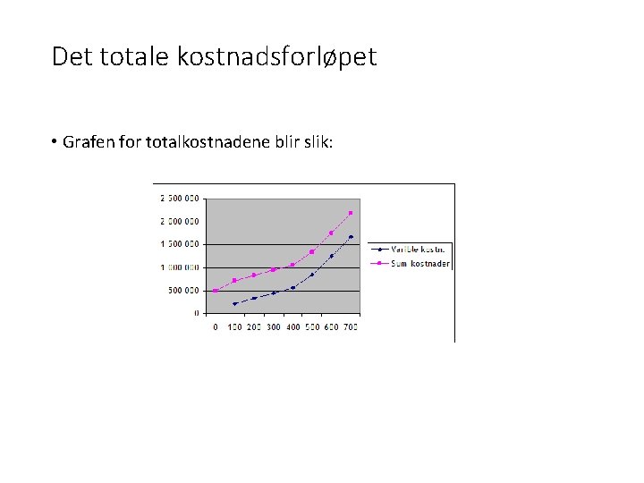 Det totale kostnadsforløpet • Grafen for totalkostnadene blir slik: 
