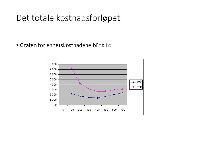 Det totale kostnadsforløpet • Grafen for enhetskostnadene blir slik: 