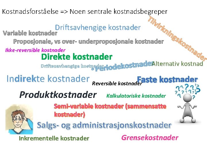 Kostnadsforståelse => Noen sentrale kostnadsbegreper Driftsavhengige kostnader Til vir kn ing sk Ikke-reversible kostnader