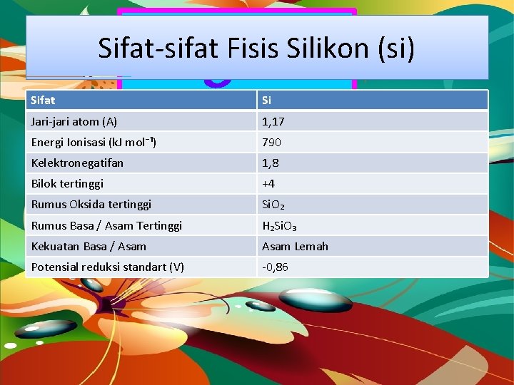 Dragon Fly Sifat-sifat Fisis Silikon (si) Sifat Jari-jari atom (A) Si 1, 17 Energi